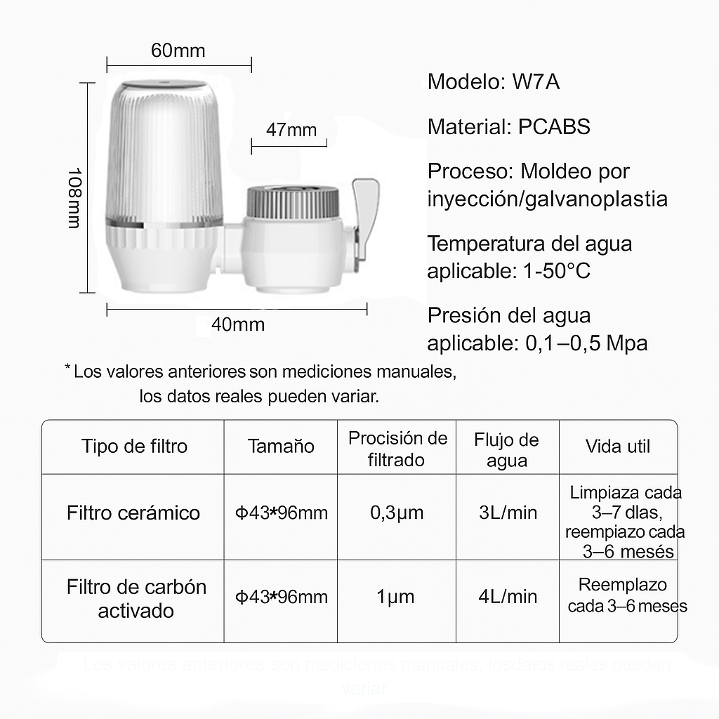 Purificador de agua